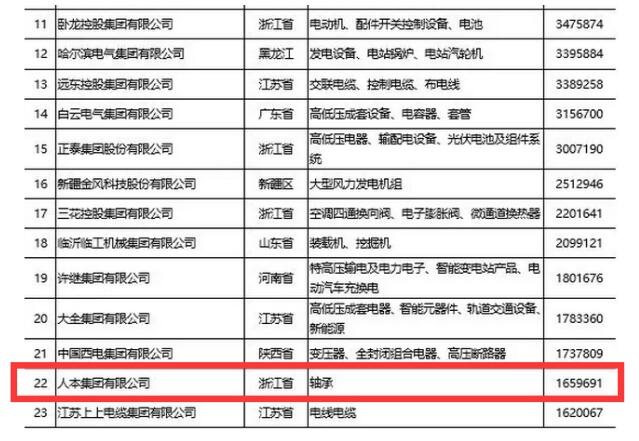 轴承商城